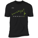 RTX Stock 5y Premium T Shirt
