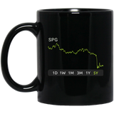 SPG Stock 5y Mug