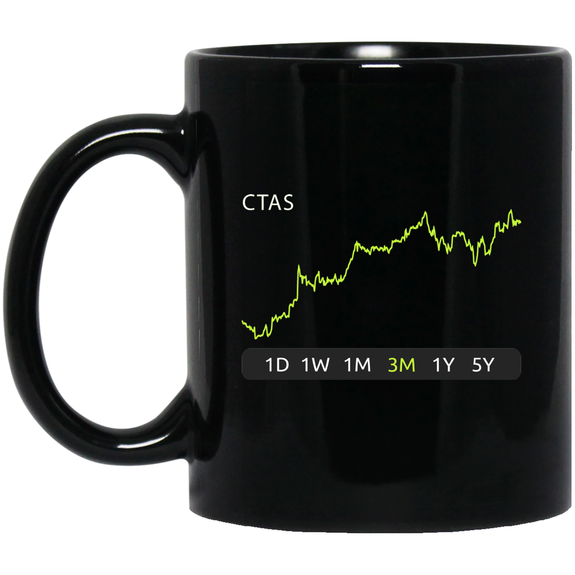 CTAS Stock 3m Mug