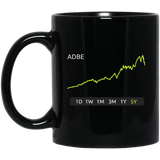 ADBE Stock 5Y 11 oz. Black Mug