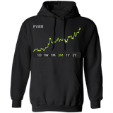 FVRR Stock 3m Pullover Hoodie