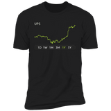 UPS Stock 1y Premium T Shirt