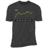 APD Stock 3m Premium T-Shirt