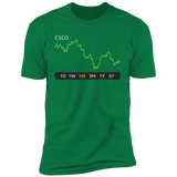 CSCO Stock 1m   Premium T-Shirt