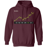 BABA Stock 1y Pullover Hoodie