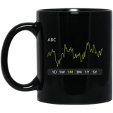 ABC Stock 1m Mug