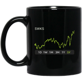 SWKS Stock 5y Mug