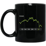 FANG Stock 5y Mug
