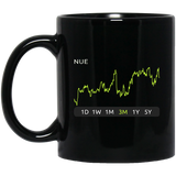 NUE Stock 3m Mug
