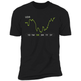 UDR Stock 1m Premium T Shirt