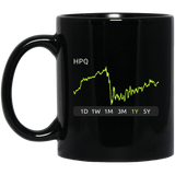 HPQ Stock 1y Mug