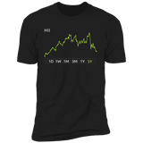 HII Stock 5y Premium T Shirt