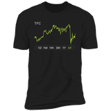 TFC Stock 5y Premium T Shirt