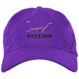 DIA Stock 5Y Dad Cap