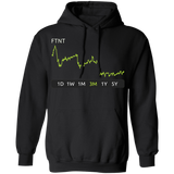 FTNT Stock 3m Pullover Hoodie