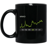 MNKD Stock 3m Mug