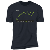 APH Stock 3m Premium T-Shirt