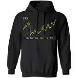 STX Stock 3m Pullover Hoodie