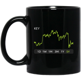 KEY Stock 5y Mug