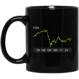 FOX Stock 1y Mug