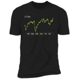 CTVA Stock 3m Premium T-Shirt