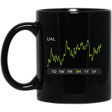 UAL Stock 3m Mug