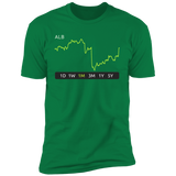 ALB Stock 1m Premium T-Shirt