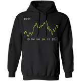 PYPL Stock 3m Pullover Hoodie
