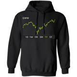 GWW Stock 1y Pullover Hoodie