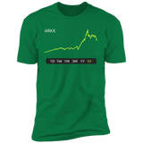 ARKK Stock 5Y Premium T-Shirt