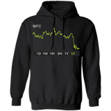 WFC Stock 5y Pullover Hoodie