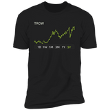 TROW Stock 5y Premium T Shirt