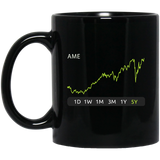 AME Stock 5y Mug