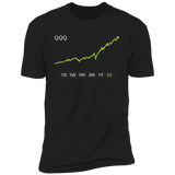 QQQ Stock 5Y Premium T-Shirt