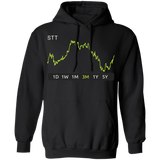 STT Stock 3m Pullover Hoodie