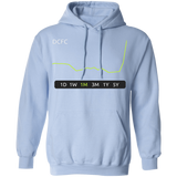 DCFC Stock 1M Pullover Hoodie