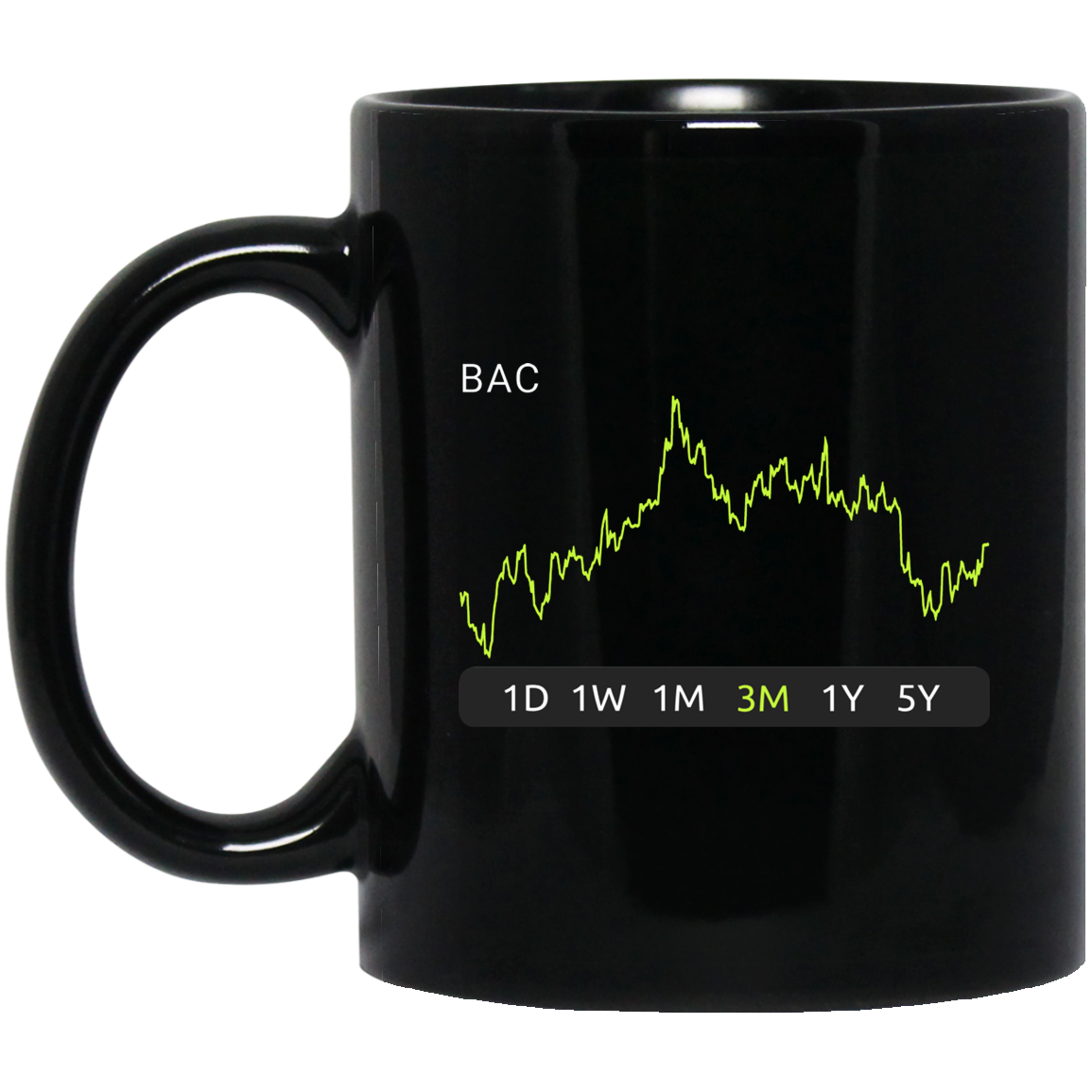 BAC Stock 3m Mug