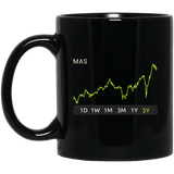 MAS Stock 5y Mug