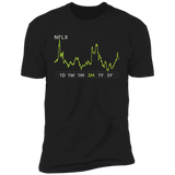 NFLX Stock 3m Premium T Shirt