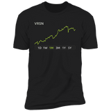 VRSN Stock 1m Premium T Shirt
