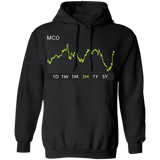 MCO Stock 3m Pullover Hoodie
