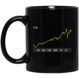 FIS Stock 5y Mug