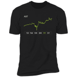 ABT Stock 3y Premium T-Shirt