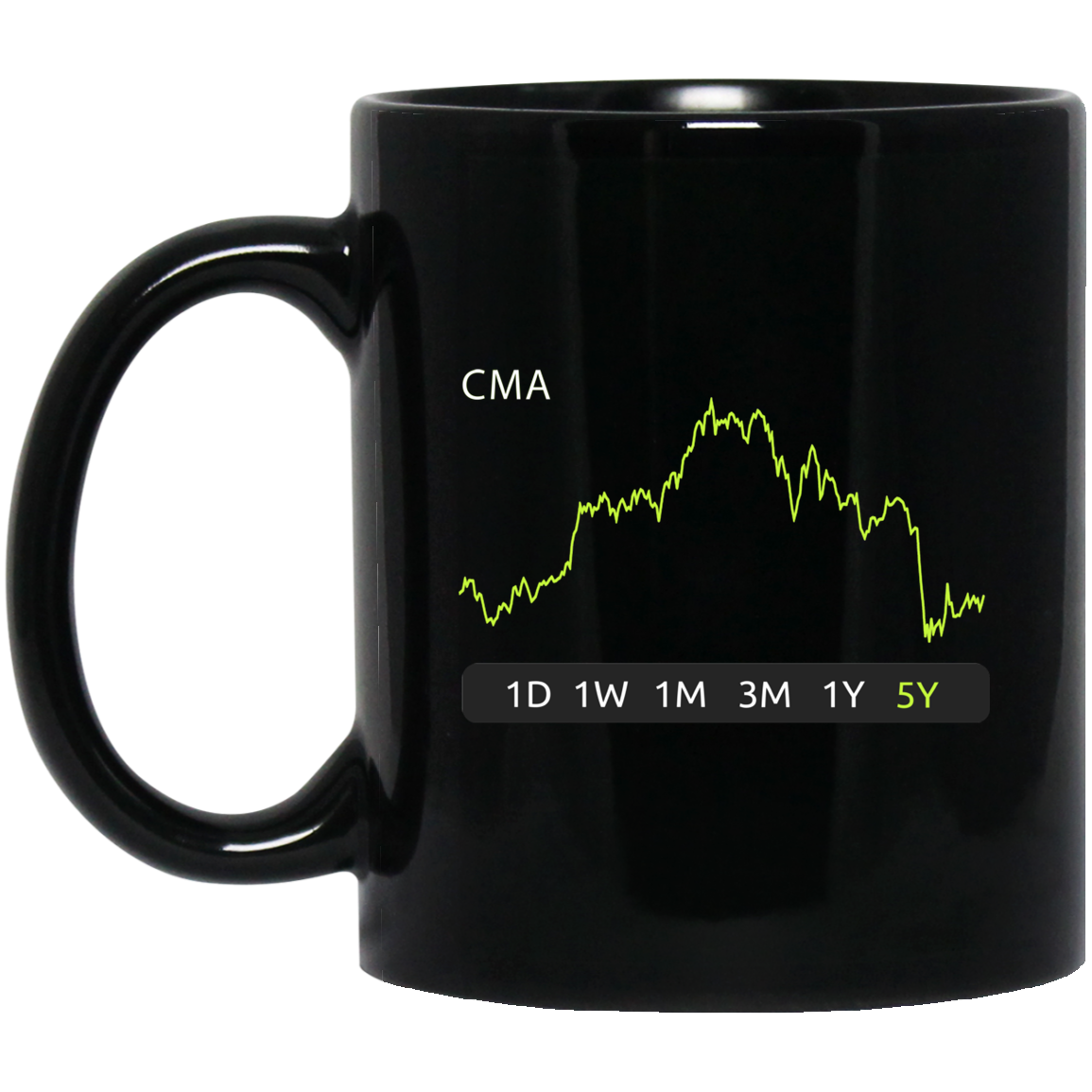 CMA Stock 5y Mug