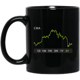 CMA Stock 5y Mug