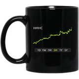 HMHC Stock 3M 11 oz. Black Mug