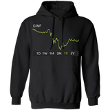 CINF Stock 1y Pullover Hoodie