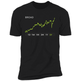 BROAD Stock 5y Premium T-Shirt