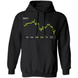 MKC Stock 3m Pullover Hoodie