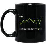 PNR Stock 5y Mug